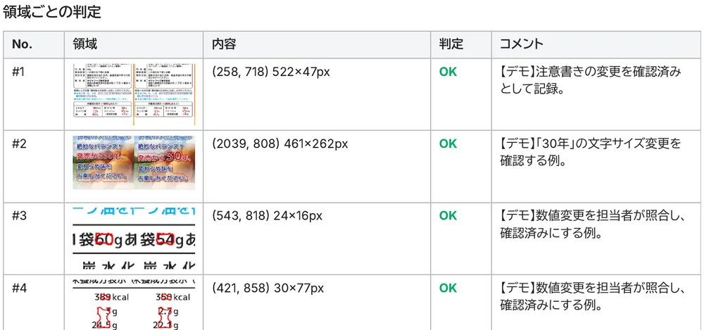 変更箇所ごとの判定とコメントをまとめた検証レポート