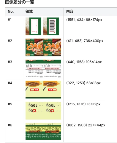 変更箇所の切り出し画像と文字の変更内容をまとめたレポート
